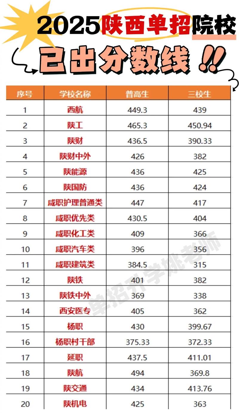 陕西2025年艺考排名-第3张图片-泰美艺术培训