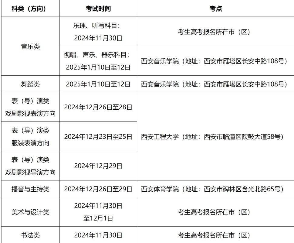 2025陕西艺考报名何时开始？-第1张图片-泰美艺术培训