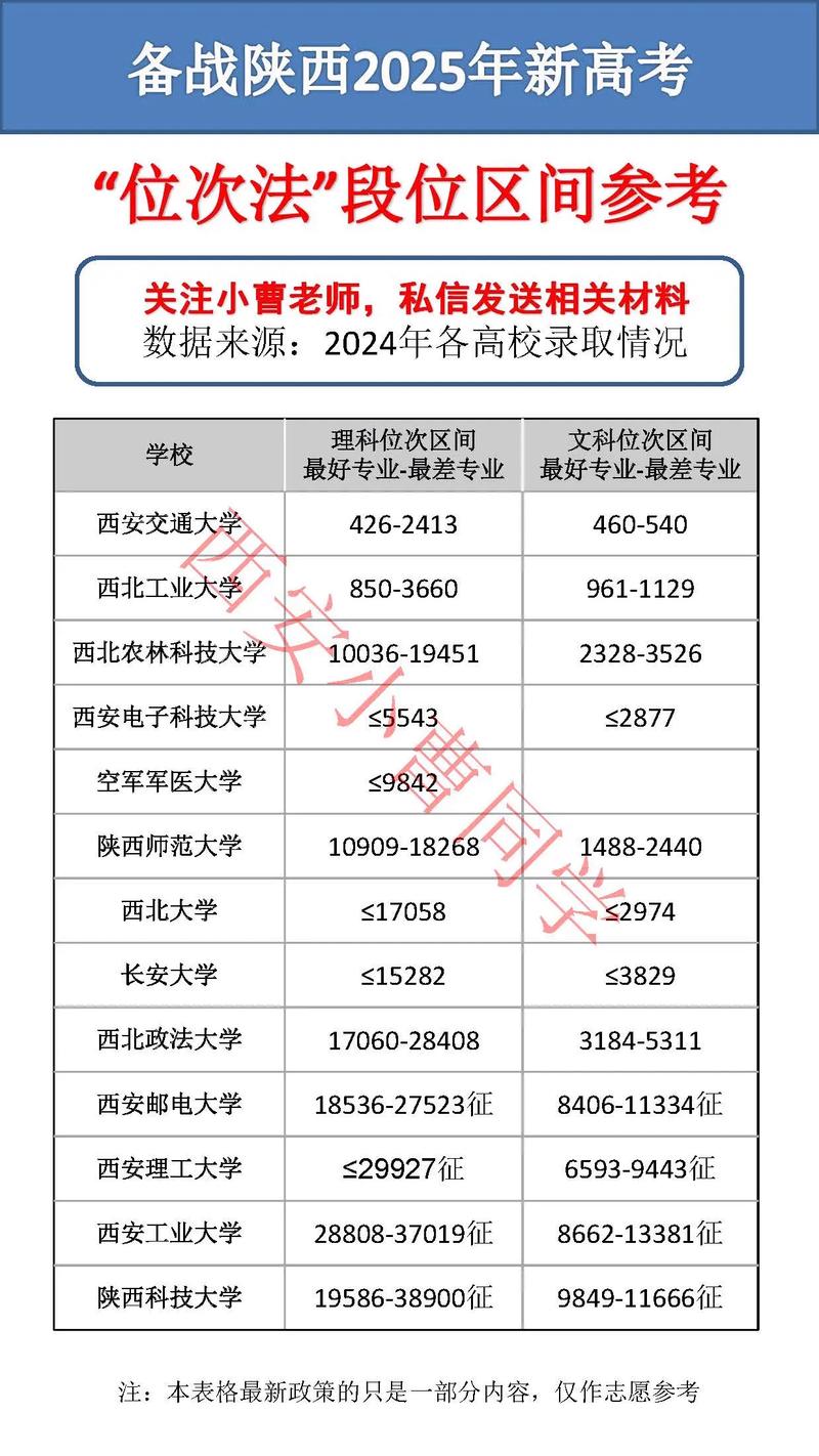 2025陕西艺考报名何时开始？-第3张图片-泰美艺术培训