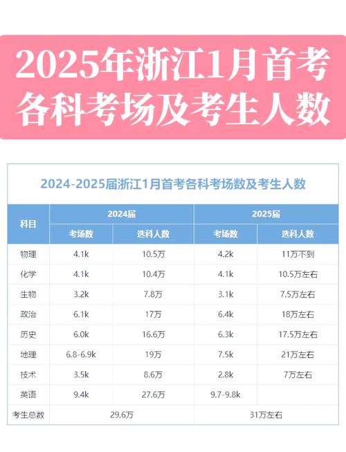 2025年浙江艺考人数-第1张图片-泰美艺术培训