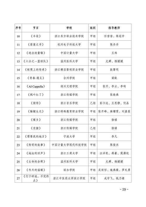 2025年浙江艺考人数-第3张图片-泰美艺术培训