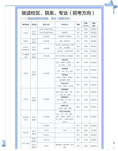 2025年音乐单招学校-第1张图片-泰美艺术培训