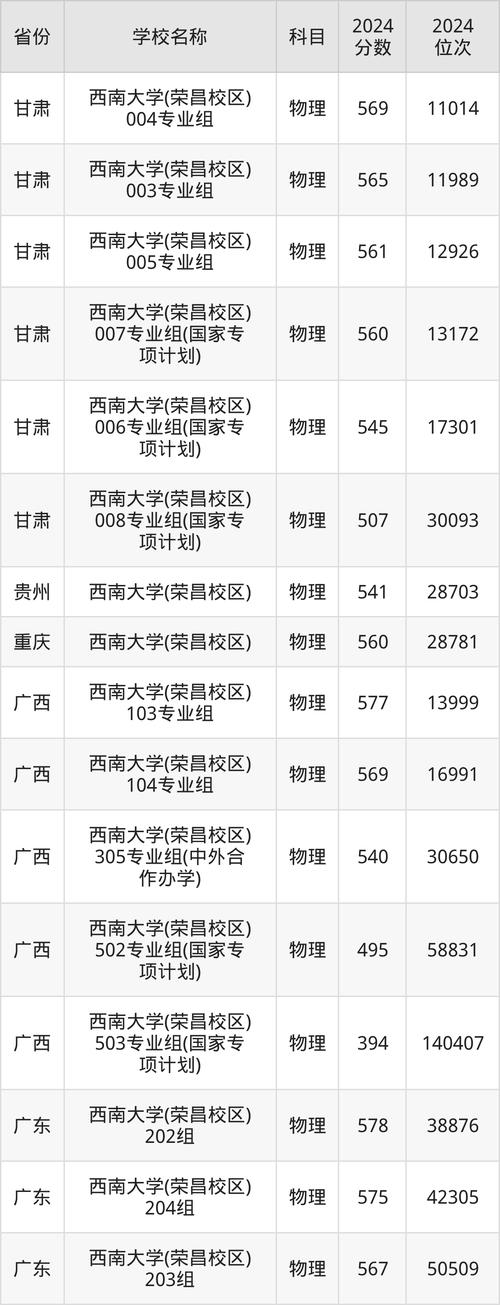 西南大学美术生录取分数线多少？-第3张图片-泰美艺术培训