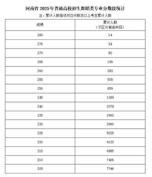 2025艺考专业总分多少？各科如何计算？-第2张图片-泰美艺术培训