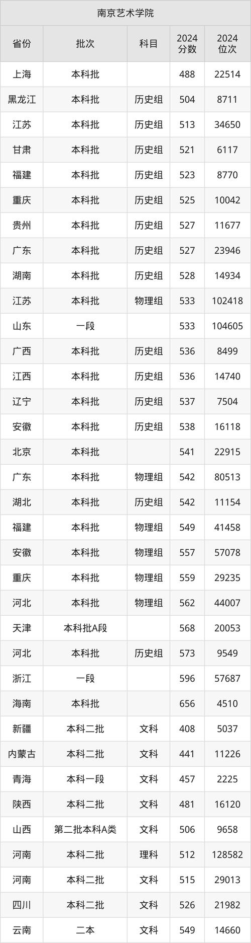 南京艺术学院美术生分数线-第2张图片-泰美艺术培训