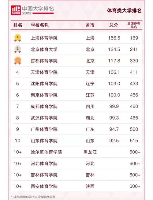 体育类舞蹈什么大学排名-第1张图片-泰美艺术培训