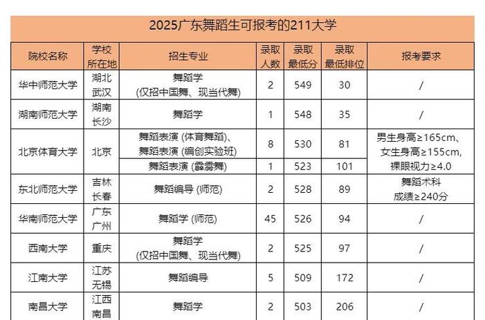 北京音乐舞蹈学校录取分多少？-第3张图片-泰美艺术培训