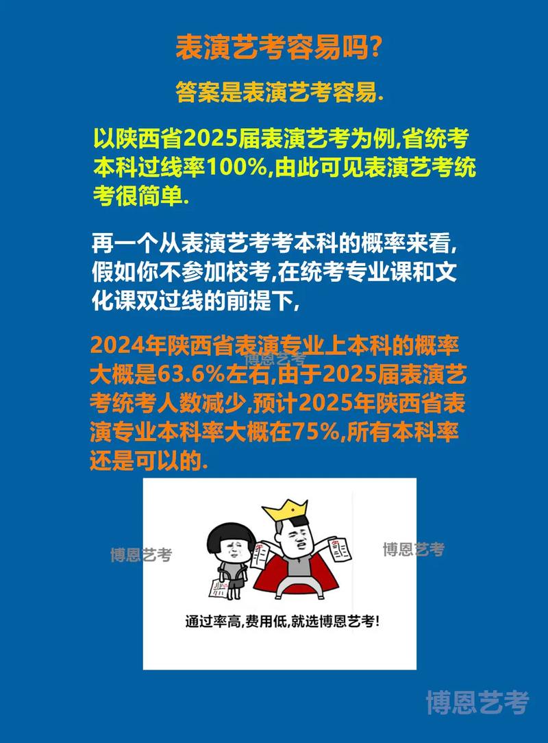 2025年艺考表演题目-第3张图片-泰美艺术培训