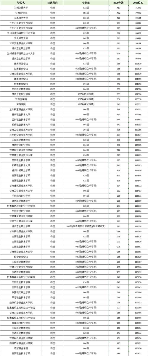 2025甘肃艺考成绩线-第2张图片-泰美艺术培训 2025甘肃艺考成绩线-第2张图片-泰美艺术培训