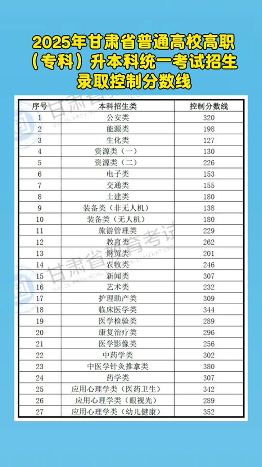 2025甘肃艺考成绩线-第1张图片-泰美艺术培训 2025甘肃艺考成绩线-第1张图片-泰美艺术培训