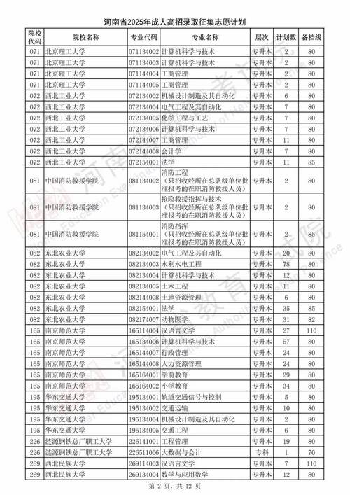 2025届艺考报名河南-第2张图片-泰美艺术培训