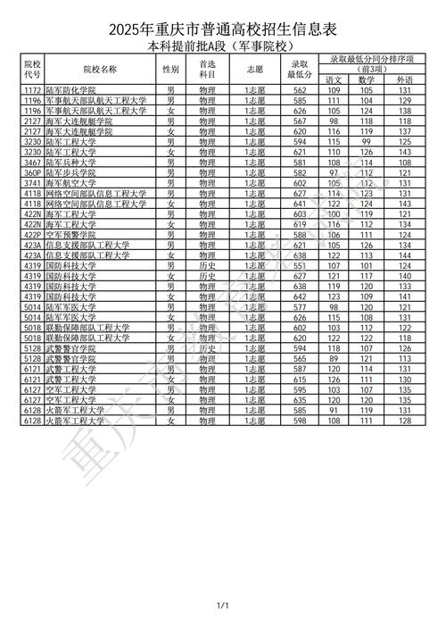 重庆2025艺考高考线-第2张图片-泰美艺术培训 重庆2025艺考高考线-第2张图片-泰美艺术培训