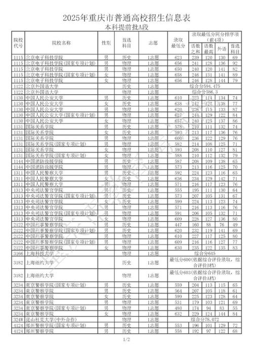 重庆2025艺考高考线-第3张图片-泰美艺术培训