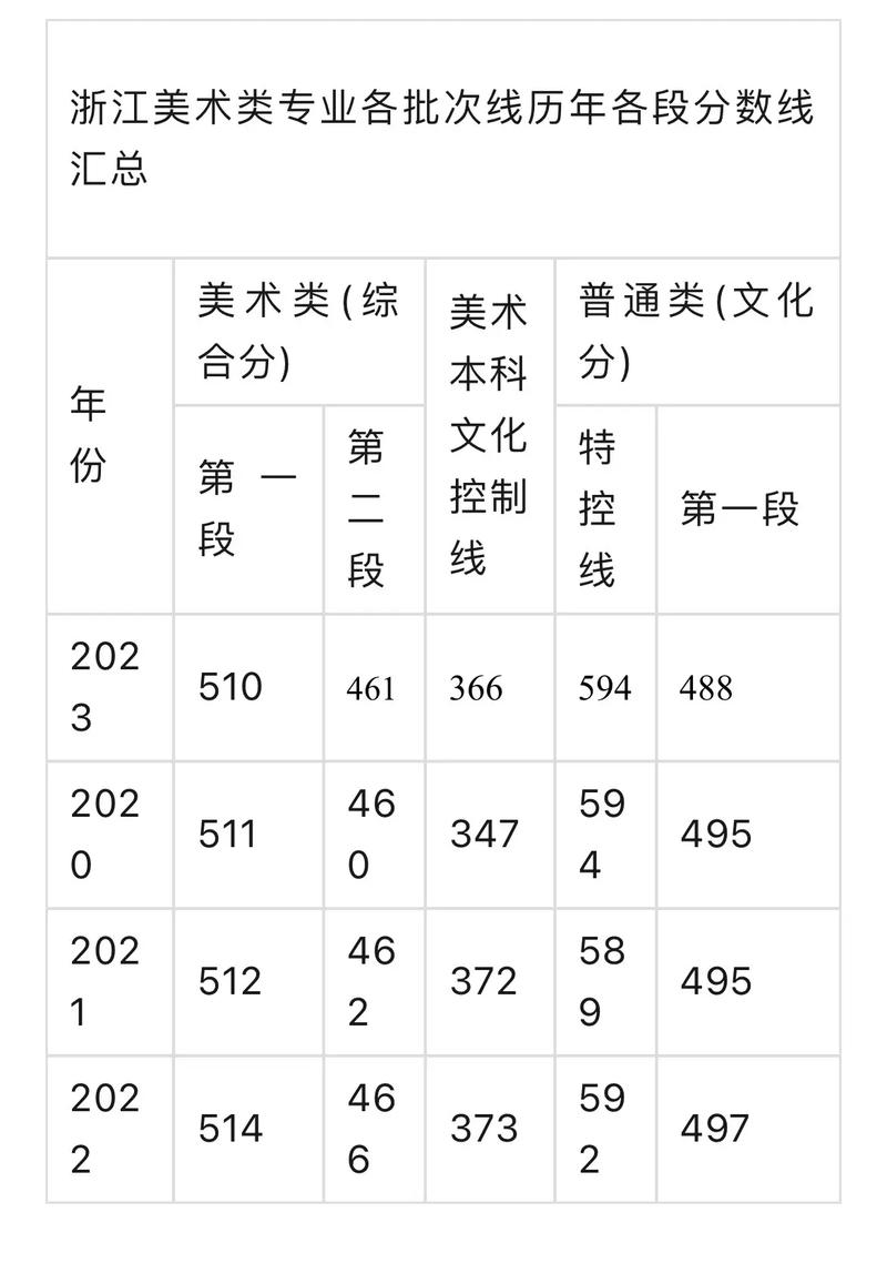 浙江音乐统考多少分算通过？-第1张图片-泰美艺术培训