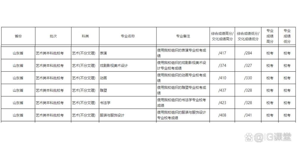 河北美院艺术生分数线多少？-第1张图片-泰美艺术培训