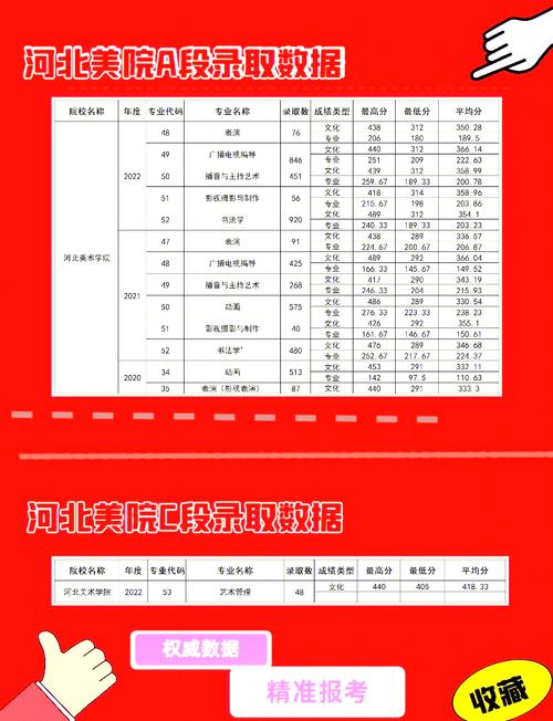 河北美院艺术生分数线多少？-第2张图片-泰美艺术培训