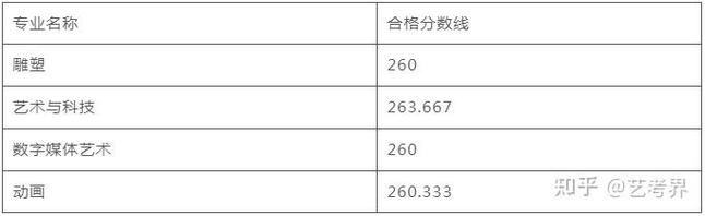 河北美院艺术生分数线多少？-第3张图片-泰美艺术培训