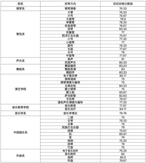 2025年湖北音乐学院-第1张图片-泰美艺术培训
