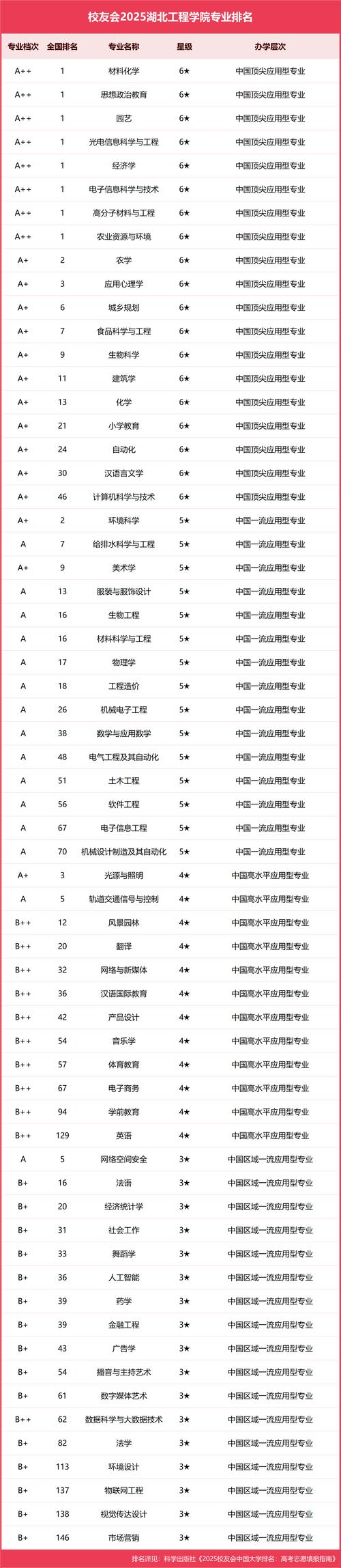 2025年湖北音乐学院-第3张图片-泰美艺术培训