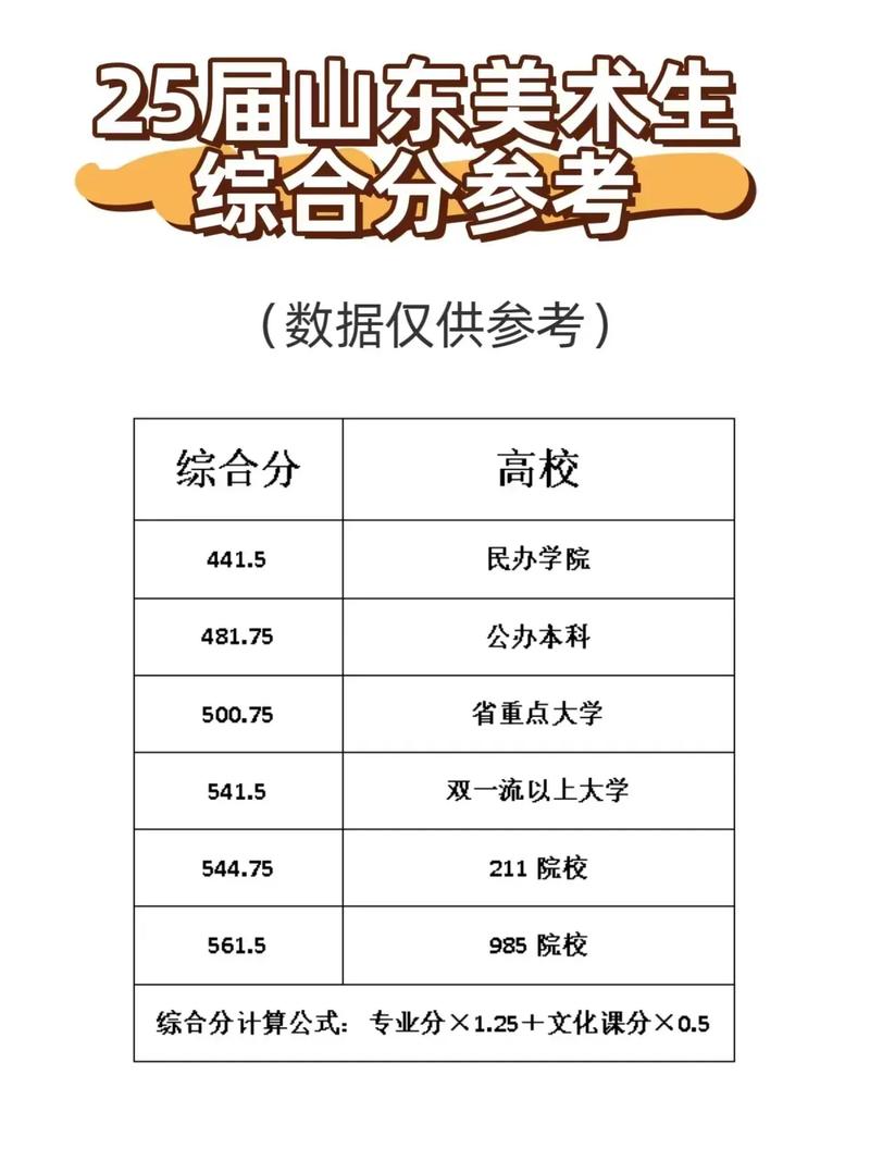 美术生高考可以报几个志愿-第3张图片-泰美艺术培训