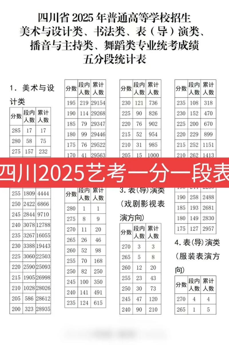 江苏2025艺考新规定有哪些变化?-第2张图片-泰美艺术培训 江苏2025艺考新规定有哪些变化?-第2张图片-泰美艺术培训