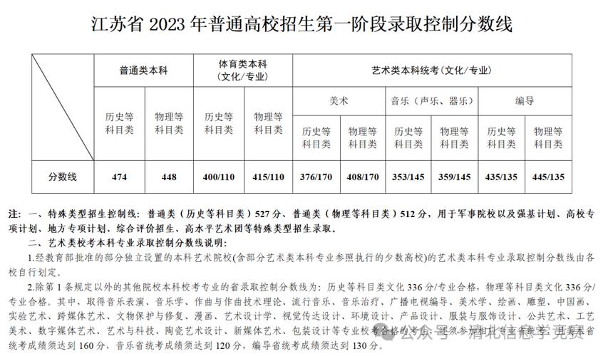 江苏2025艺考新规定有哪些变化?-第1张图片-泰美艺术培训 江苏2025艺考新规定有哪些变化?-第1张图片-泰美艺术培训