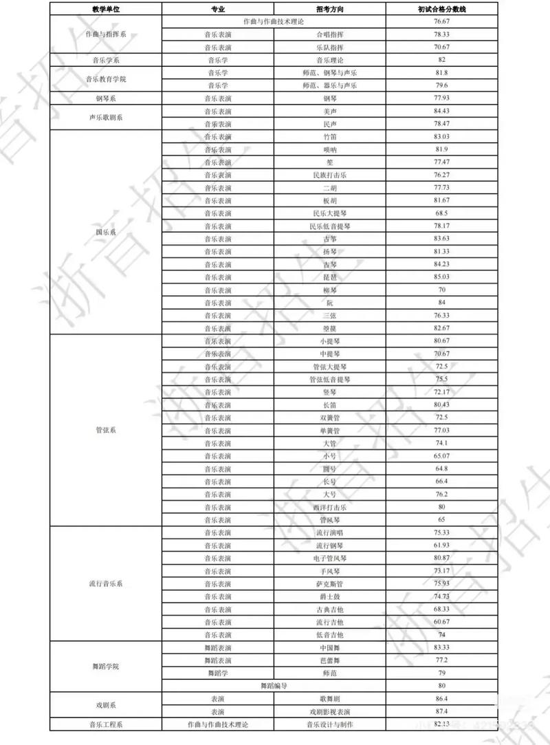 2025音乐艺考校考线会涨还是降？-第1张图片-泰美艺术培训