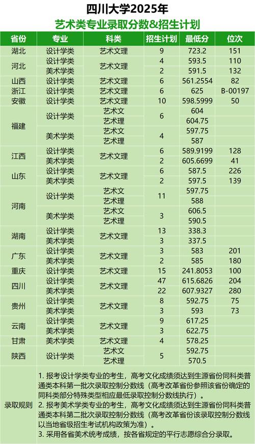 2025年美术高考分数线-第1张图片-泰美艺术培训 2025年美术高考分数线-第1张图片-泰美艺术培训