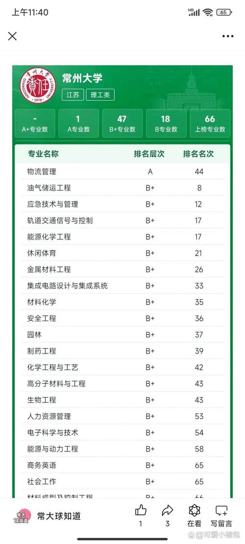 常州大学有音乐专业吗？招生情况如何？-第1张图片-泰美艺术培训