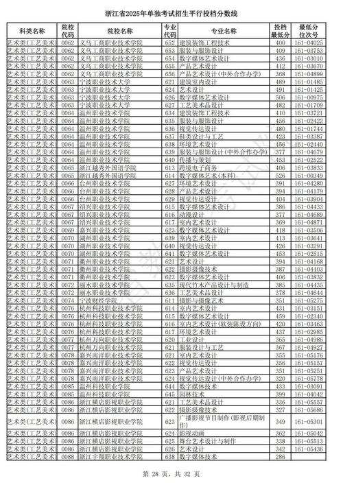 浙江2025美术投档线会涨吗？-第2张图片-泰美艺术培训