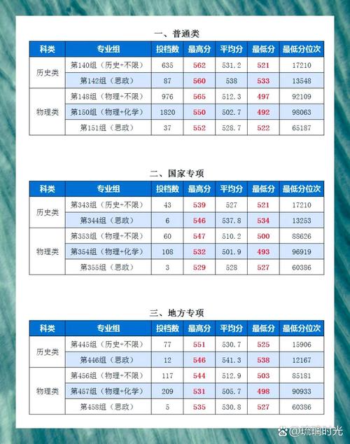 湖南师大舞蹈专业取分线-第2张图片-泰美艺术培训 湖南师大舞蹈专业取分线-第2张图片-泰美艺术培训
