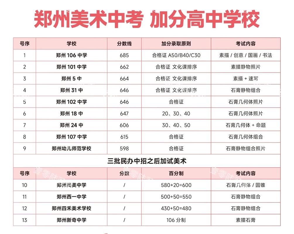 2009年河南艺考日期-第2张图片-泰美艺术培训