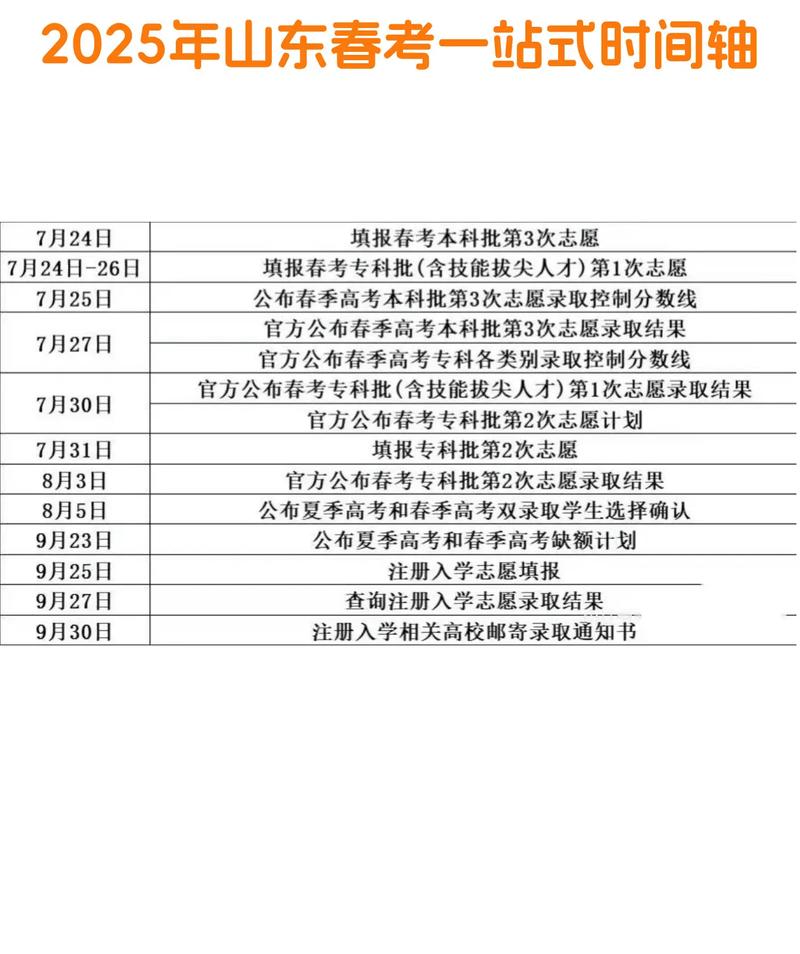 2025艺考填志愿时间-第2张图片-泰美艺术培训