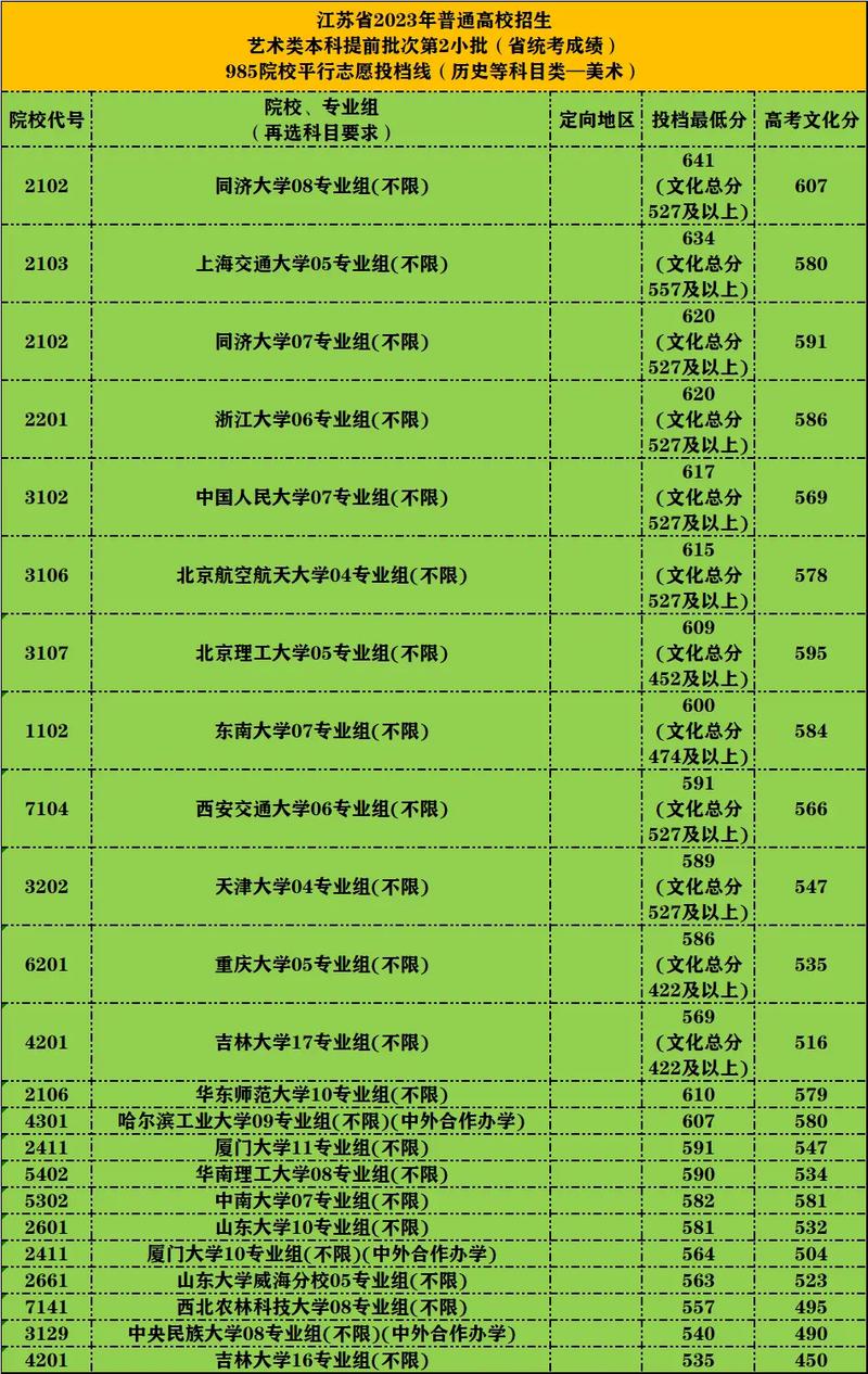 江苏美术高考分数线是多少？-第1张图片-泰美艺术培训