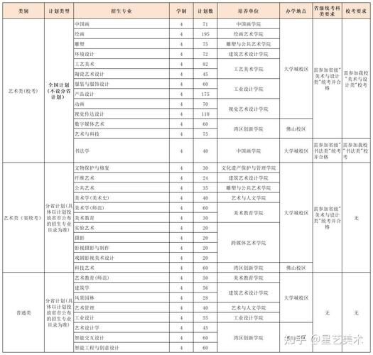 广东 美术 专业 录取-第3张图片-泰美艺术培训