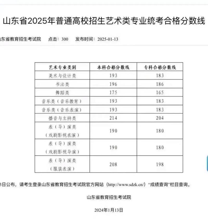 2025艺考山东出成绩-第1张图片-泰美艺术培训