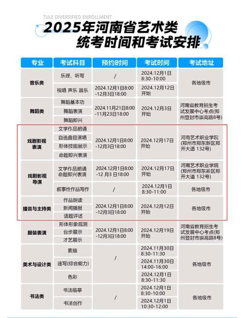 2025年艺考组织设点-第2张图片-泰美艺术培训