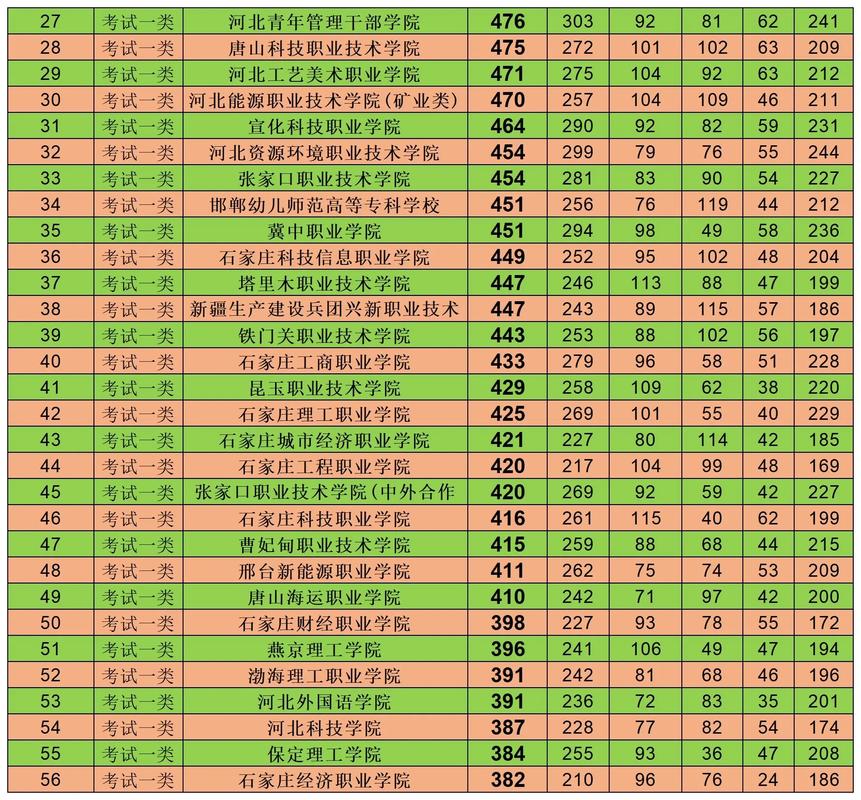 2025河北省音乐统考-第3张图片-泰美艺术培训