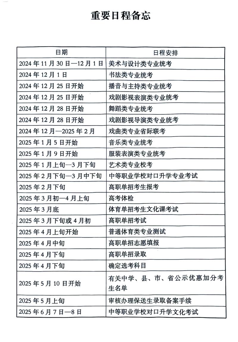 2025河南高考艺考网-第3张图片-泰美艺术培训