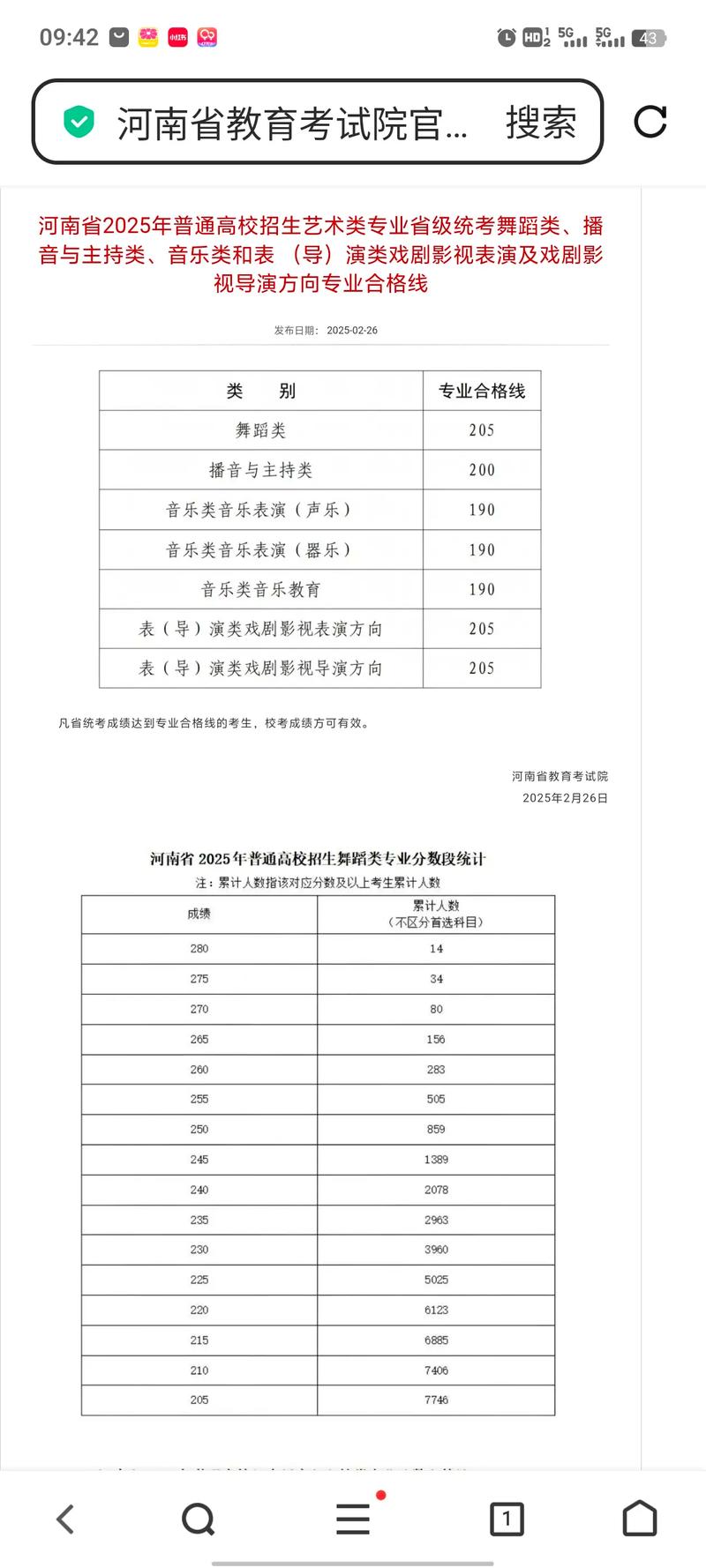 2025年河南艺考人数-第2张图片-泰美艺术培训