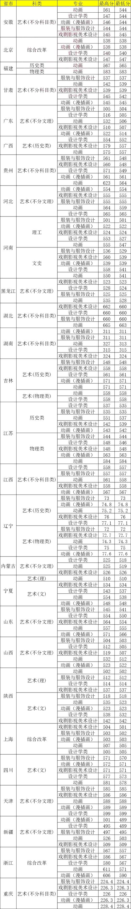 浙江 美术生 2025-第1张图片-泰美艺术培训