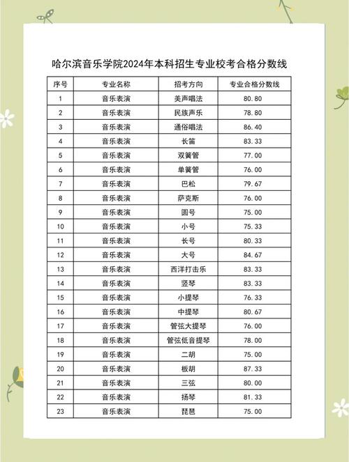 哈尔滨音乐学院报名时间-第1张图片-泰美艺术培训