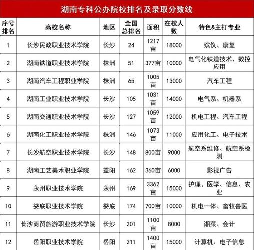 湖南湘西专业学音乐排名-第1张图片-泰美艺术培训