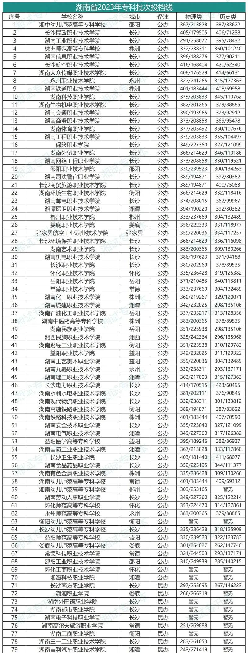 湖南湘西专业学音乐排名-第2张图片-泰美艺术培训