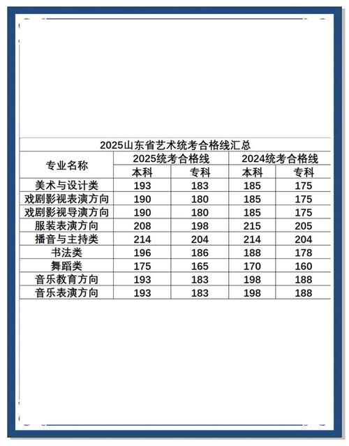 2025青岛艺考考点何时何地怎么安排？-第2张图片-泰美艺术培训