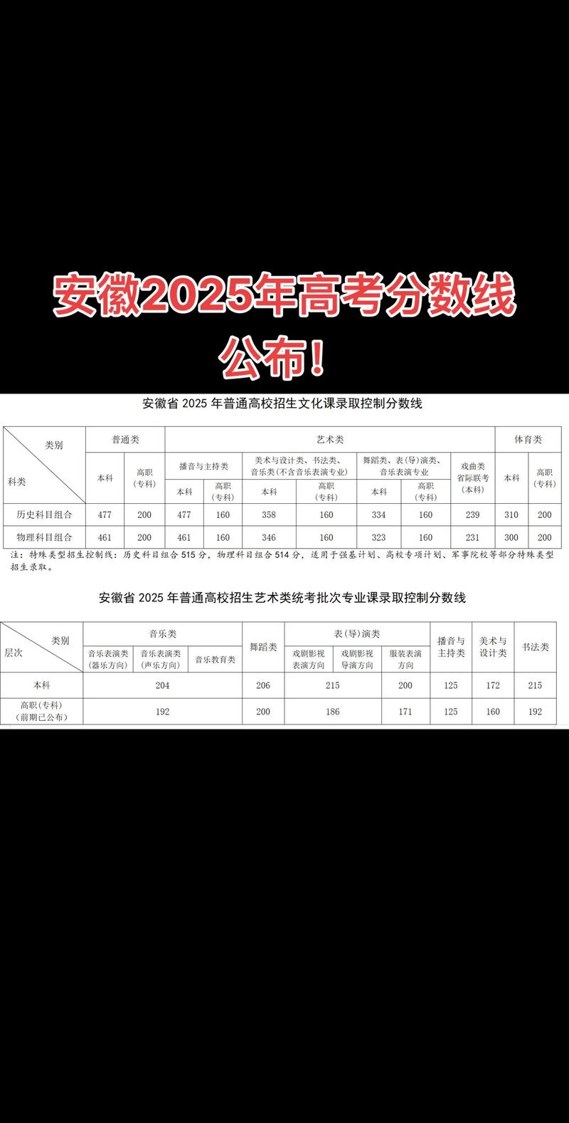 2025安徽艺考总分是多少？-第1张图片-泰美艺术培训