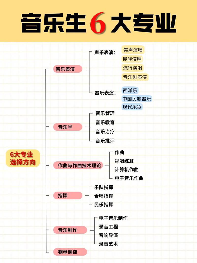 音乐表演增设专业和规划-第2张图片-泰美艺术培训