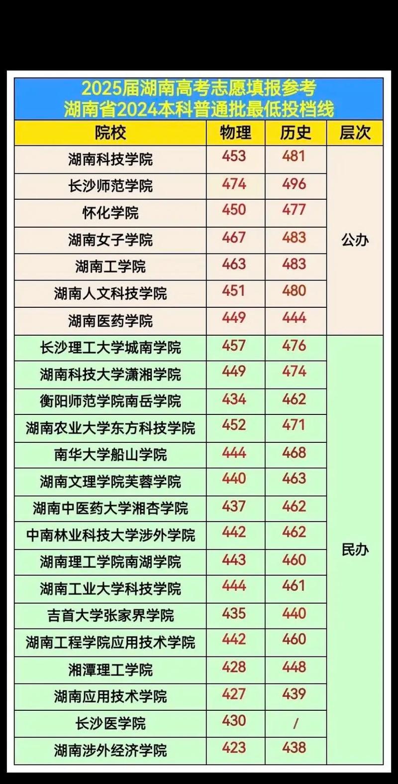 2025湖南音乐分数线是多少？-第1张图片-泰美艺术培训