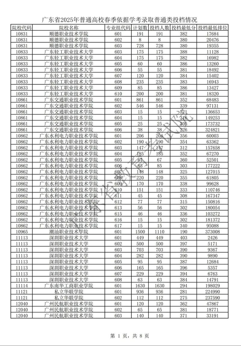 广东2025美术投档线-第2张图片-泰美艺术培训