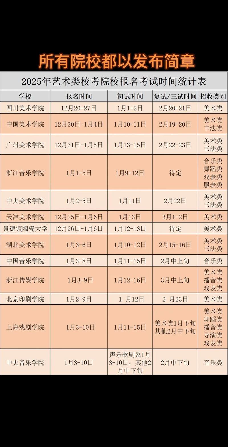 传媒艺考时间2025届-第2张图片-泰美艺术培训